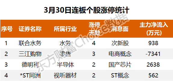 三六零直線漲停，股市中的奇跡與策略洞察，三六零直線漲停，股市奇跡與策略洞察探究