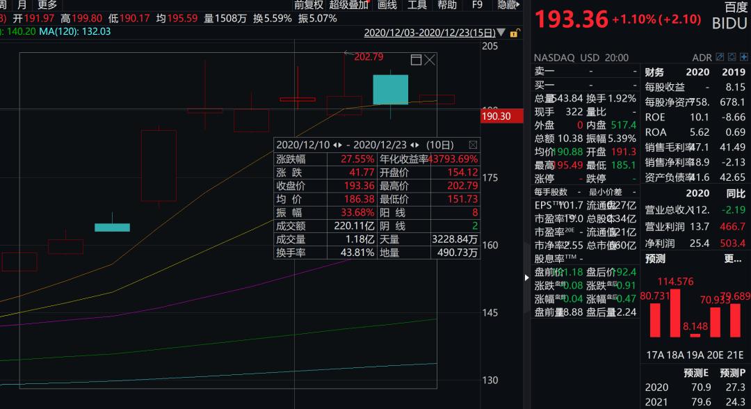 巴菲特重倉中國股名單，深度探究與啟示，巴菲特重倉中國股名單深度探究，啟示與策略分析