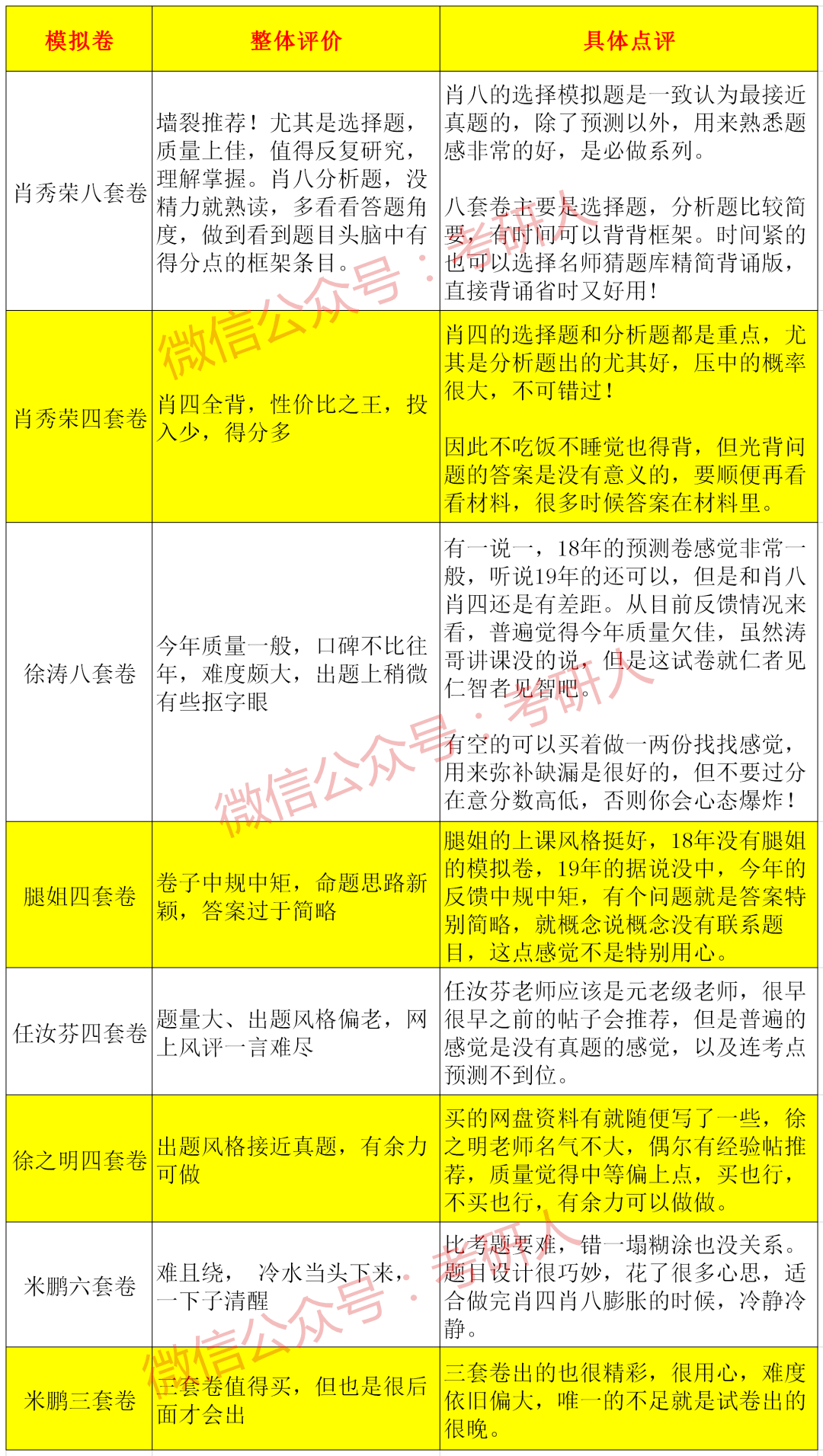 揭秘提升2024一碼一肖,100%精準,精細化分析說明_Kindle72.259