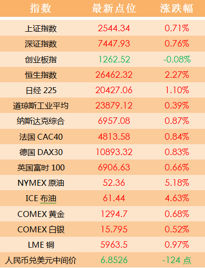 第2088頁