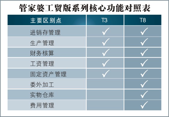 77778888管家婆必開(kāi)一肖,實(shí)地?cái)?shù)據(jù)評(píng)估方案_BT98.139