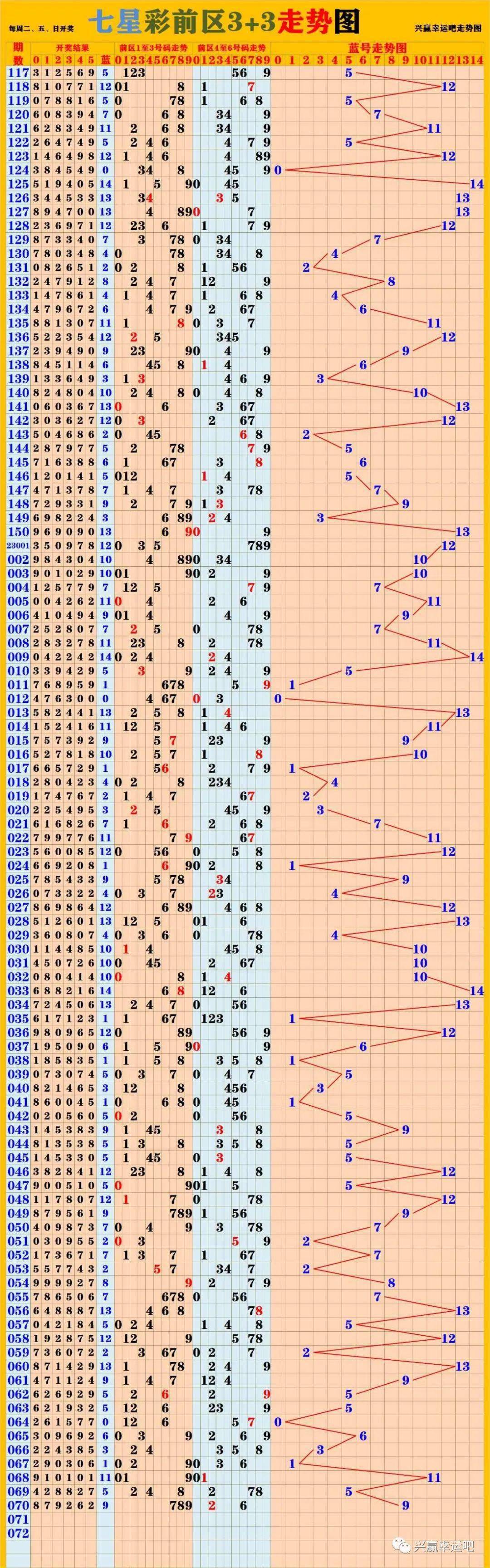 新澳門彩歷史開獎(jiǎng)記錄走勢(shì)圖,功能性操作方案制定_專業(yè)版75.514