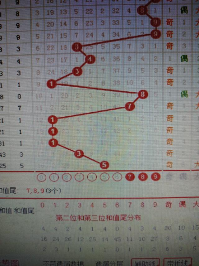 二四六香港資料期期準(zhǔn)一,統(tǒng)計解答解析說明_專家版15.465