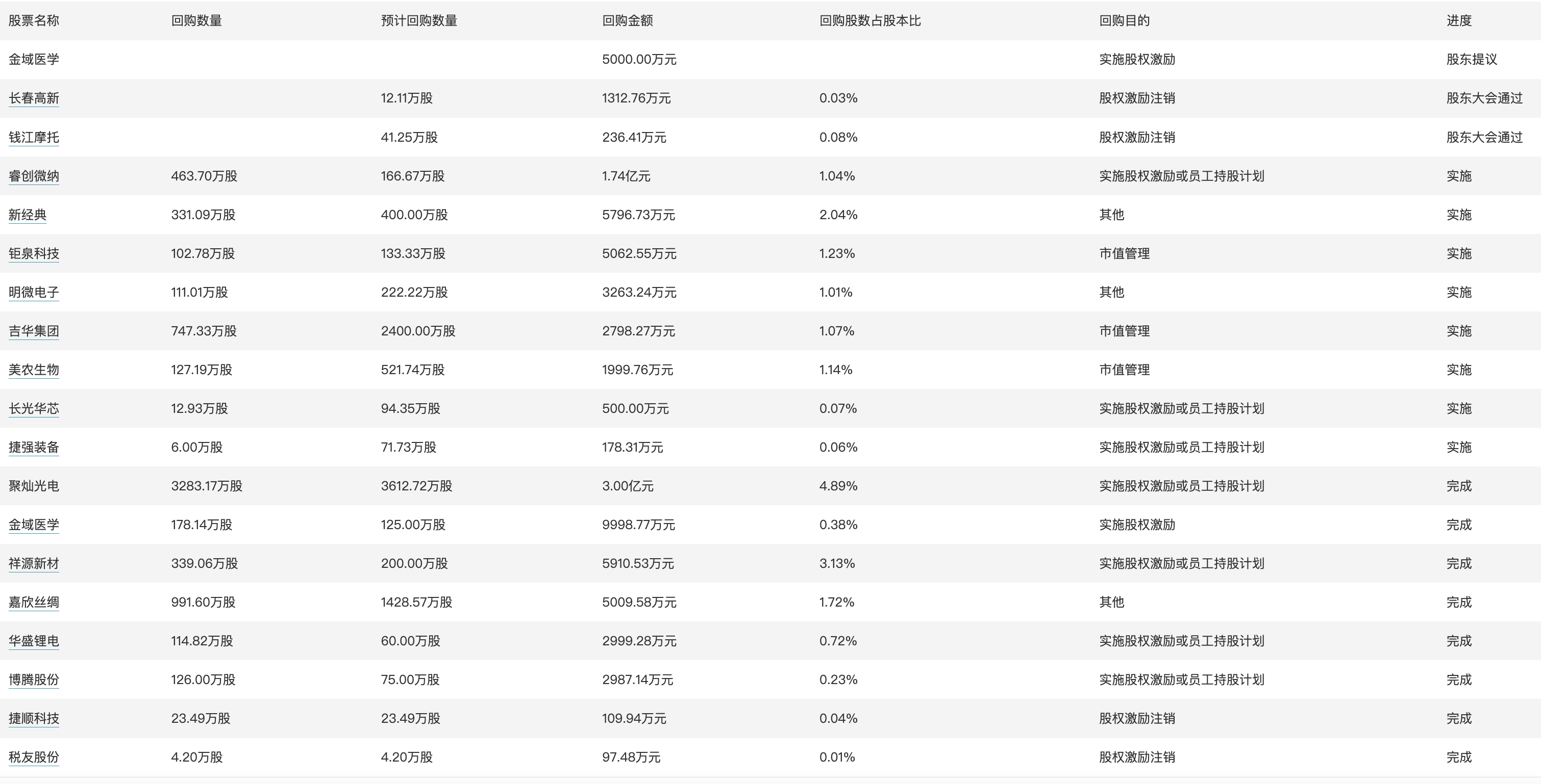 2024年開獎(jiǎng)結(jié)果新奧今天掛牌,穩(wěn)定性策略設(shè)計(jì)_1080p84.782