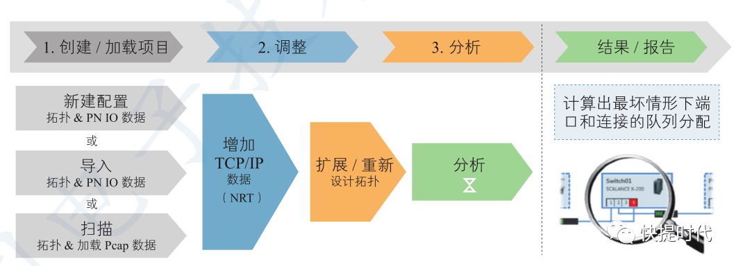 新奧資料免費精準,仿真技術實現(xiàn)_T23.225