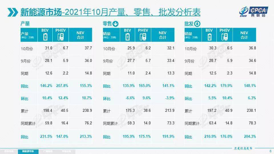 新奧開什么今晚,實(shí)地分析驗(yàn)證數(shù)據(jù)_尊享款31.312