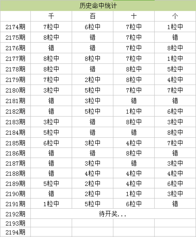 新澳天天開(kāi)獎(jiǎng)資料大全62期,實(shí)地?cái)?shù)據(jù)驗(yàn)證實(shí)施_PalmOS81.847