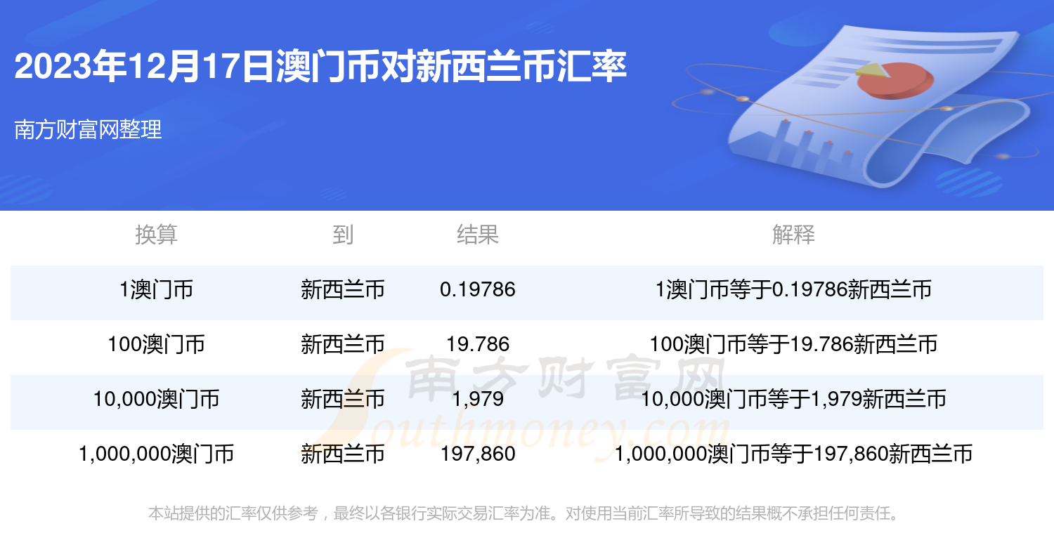 新澳門六開獎結(jié)果今天,詮釋說明解析_pro32.640