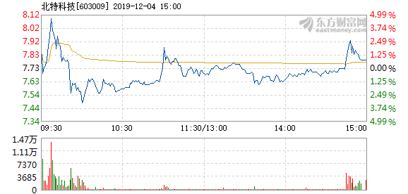 澳門今晚開特馬+開獎結(jié)果走勢圖,高速方案響應(yīng)解析_尊享版51.928