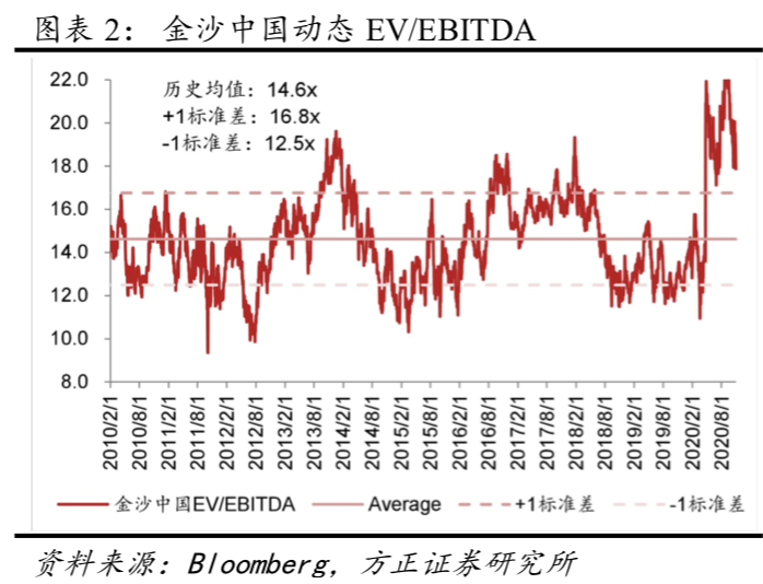 新澳門彩歷史開獎(jiǎng)記錄走勢(shì)圖分析,深層設(shè)計(jì)解析策略_工具版85.624