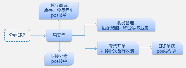 管家婆一肖一碼100,仿真技術方案實現(xiàn)_tShop25.159