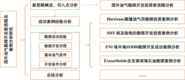 wangweixuan 第3頁(yè)