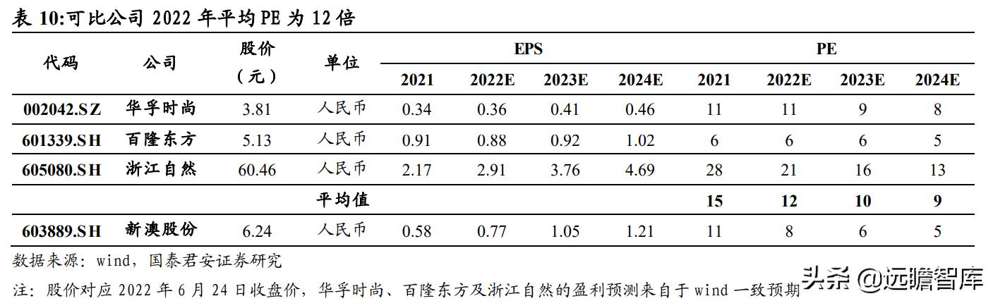 2024新澳精準(zhǔn)資料免費(fèi),實(shí)地數(shù)據(jù)驗(yàn)證分析_S40.579