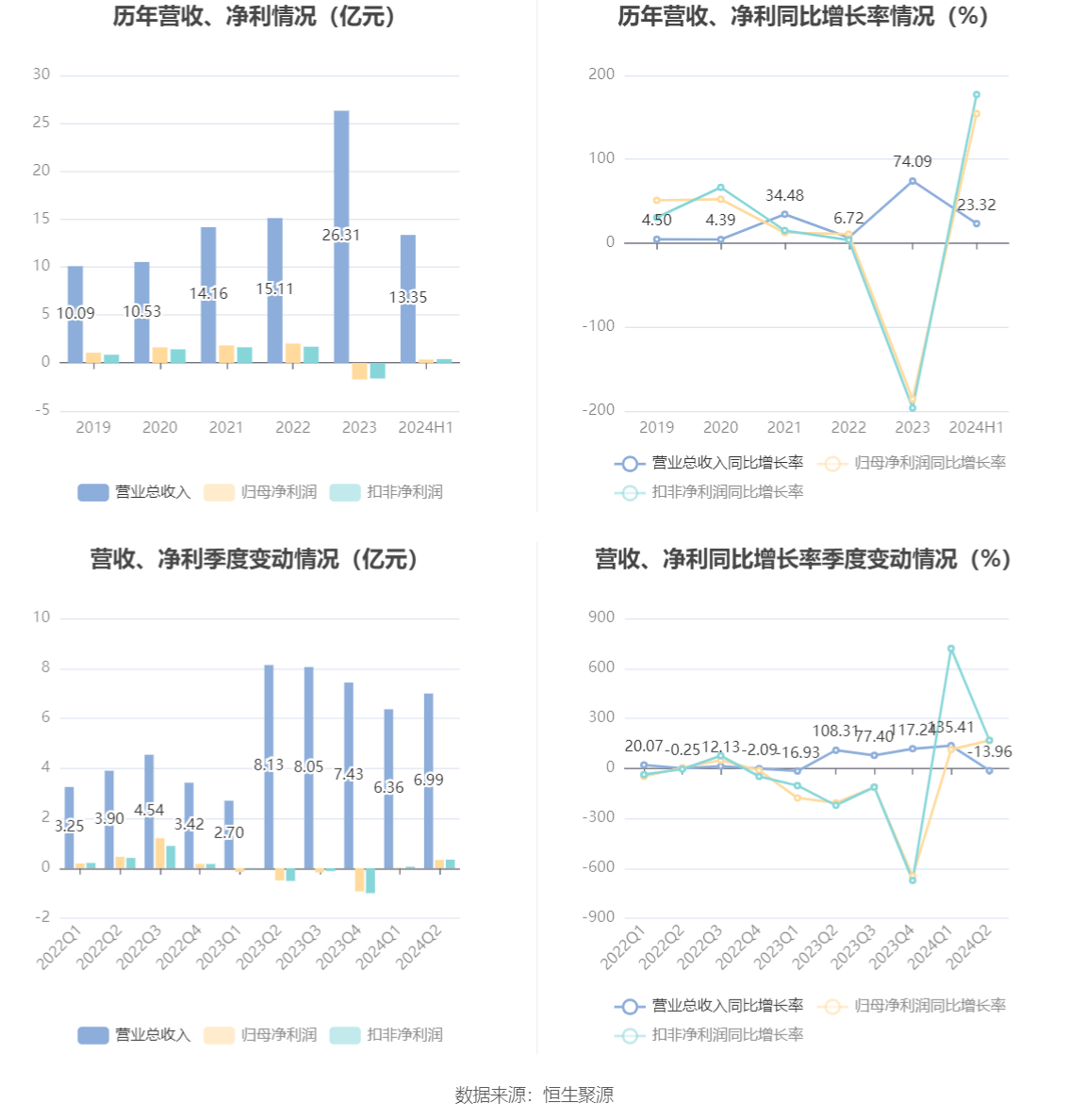 2024年資料免費(fèi)大全,前沿說明評估_NE版83.523