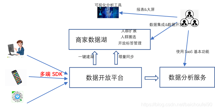 新澳精準(zhǔn)資料免費(fèi)提供網(wǎng)站有哪些,詳細(xì)解讀解釋定義_云端版99.859