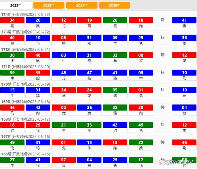 新奧六開彩資料2024,高速方案解析響應(yīng)_watchOS64.271