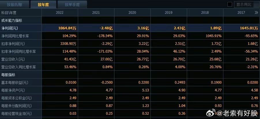 2024年新澳精準資料免費提供網站,統計分析解釋定義_mShop17.750