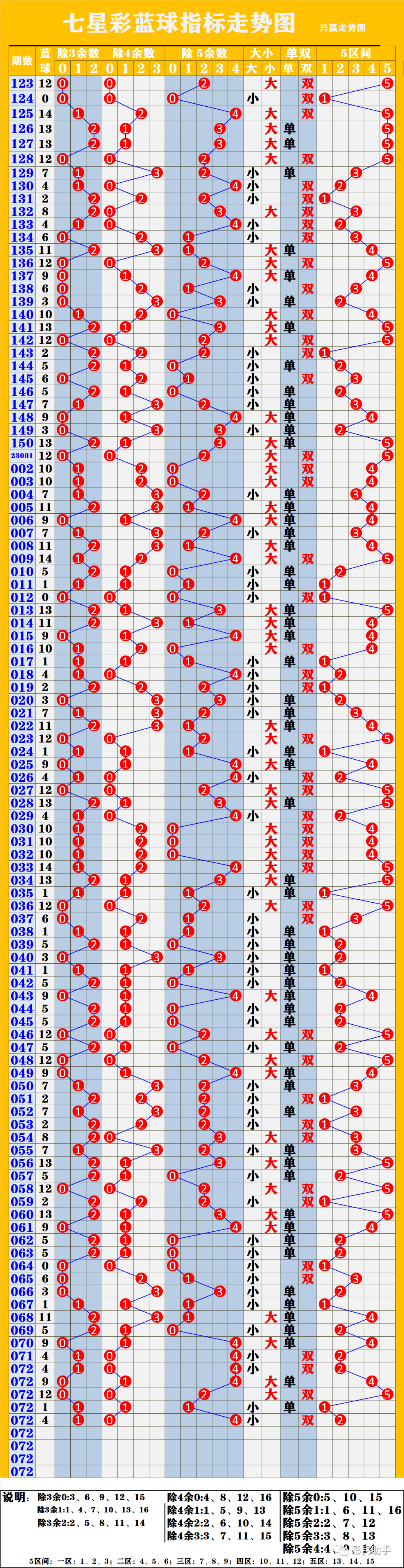 新澳門彩出號(hào)綜合走勢(shì)圖表，深度解析與預(yù)測(cè)，新澳門彩出號(hào)綜合走勢(shì)圖表深度解析及預(yù)測(cè)報(bào)告