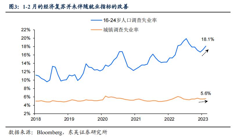 財經 第398頁