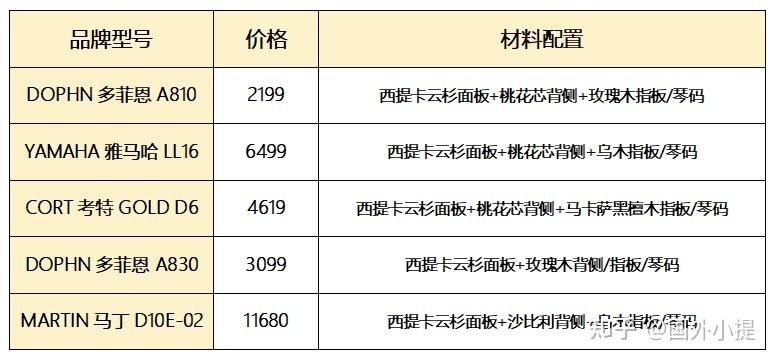 2024天天彩正版免費(fèi)資料指南：新手必讀攻略