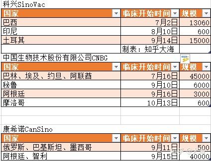 科興疫苗問(wèn)題最新賠償方案公布,效率資料解釋定義_Elite28.649