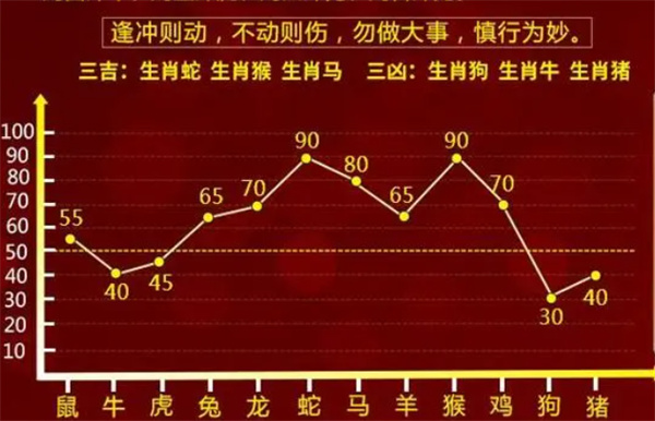 揭秘管家婆一肖一碼最準資料公開：生肖運勢的秘密武器