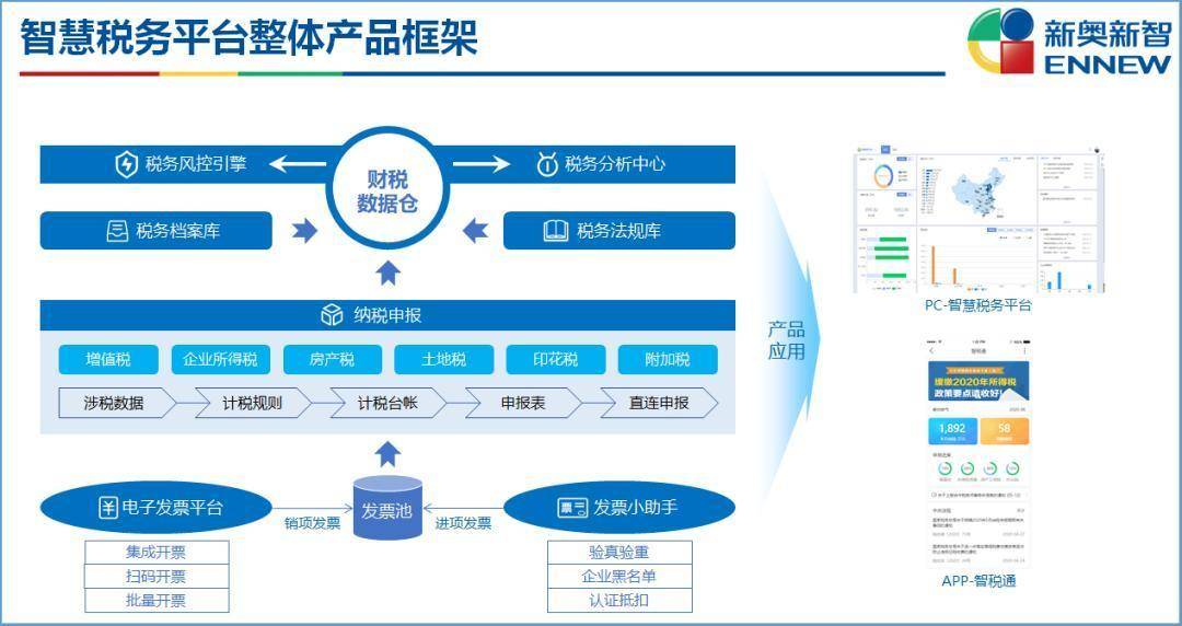 新奧最精準資料大全,創造力策略實施推廣_suite98.444