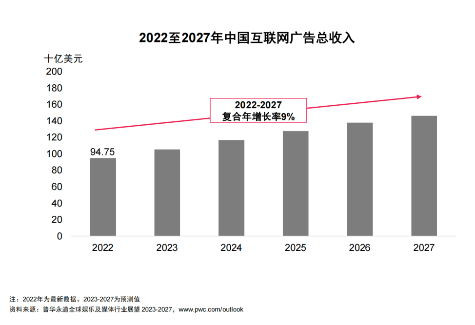 7777788888新奧門正版：澳門娛樂業(yè)的未來趨勢(shì)