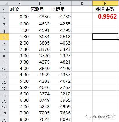 香港一碼一肖預(yù)測：100%準(zhǔn)確率的承諾與現(xiàn)實差距有多大？