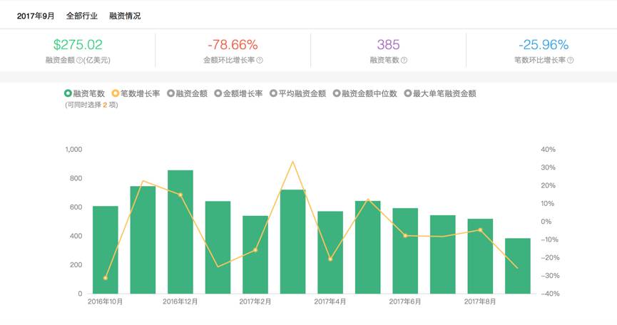 新澳精準(zhǔn)資料免費(fèi)提供，助你洞察行業(yè)趨勢