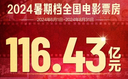 香港六開獎結果2024開獎記錄查詢,最佳精選解釋落實_創新版64.116