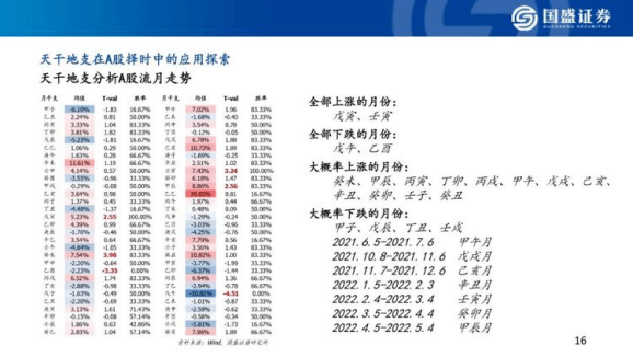 百分百準確！白小姐四肖四碼預測技巧大公開