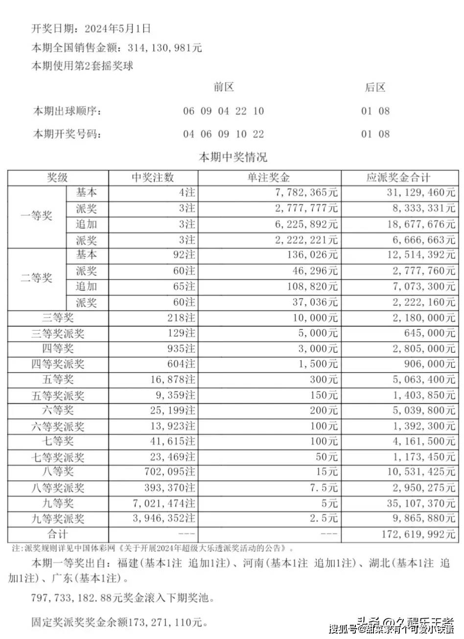 2024年澳門今期開獎結(jié)果出爐，大獎花落誰家？