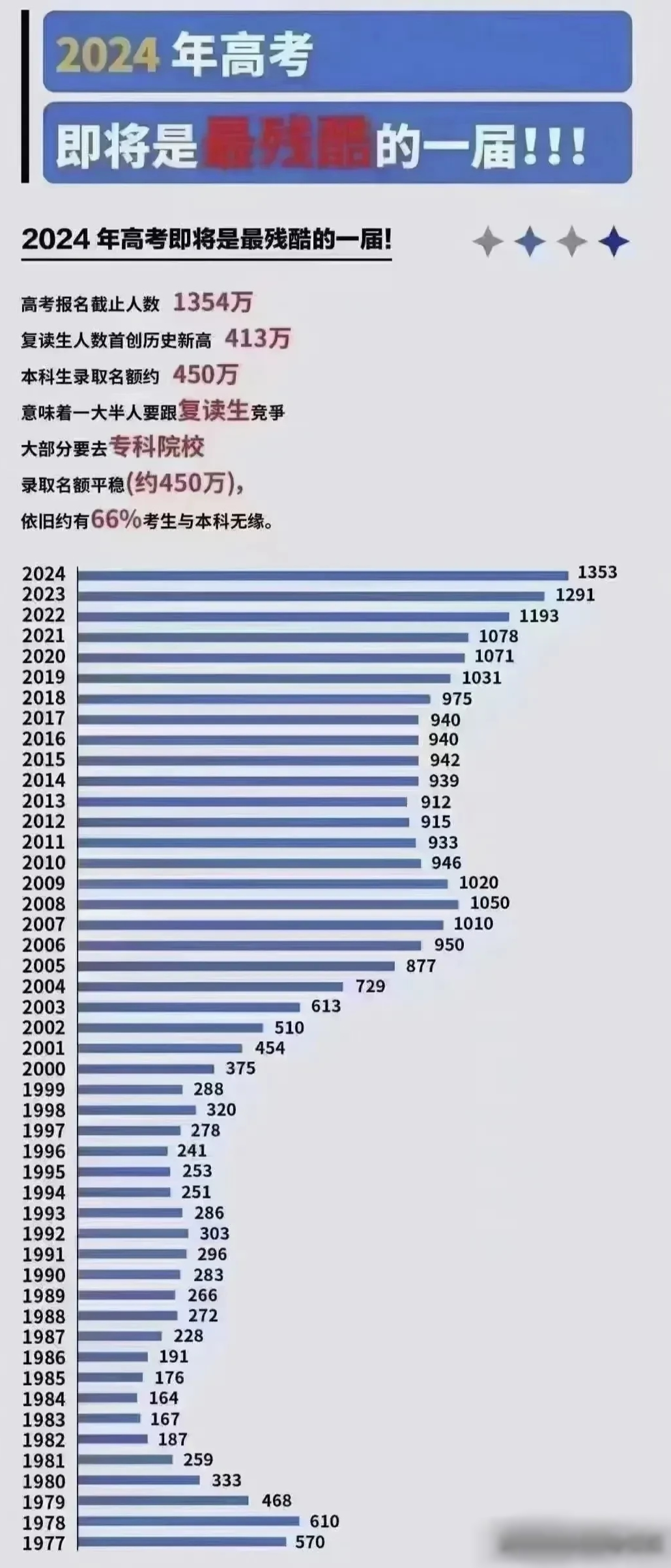 高考最尷尬的一年，挑戰(zhàn)與機遇并存，高考挑戰(zhàn)與機遇并存的一年，尷尬中的突破