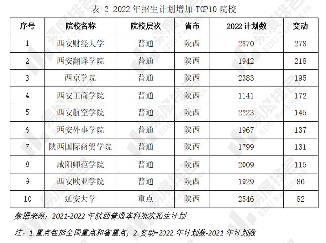 全國(guó)高考招生計(jì)劃人數(shù)，趨勢(shì)、挑戰(zhàn)與策略，全國(guó)高考招生計(jì)劃趨勢(shì)、挑戰(zhàn)與策略，人數(shù)分析與發(fā)展方向