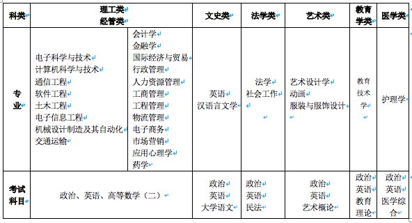 高考報名費詳解，一般多少錢？，高考報名費用全解析，報名費用究竟是多少？