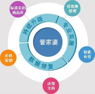 最新7777788888精準(zhǔn)管家婆更新時(shí)間一覽