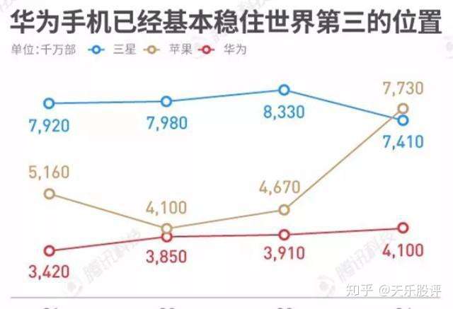 華為到底有多厲害，華為的實力究竟有多強大？