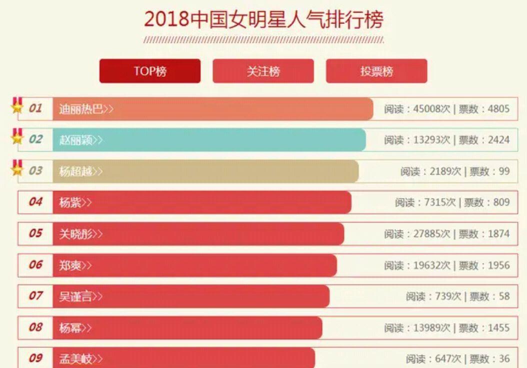 最火的明星排行榜，星光璀璨，誰與爭鋒？，最火明星榜單出爐，星光爭鋒，誰領(lǐng)風(fēng)騷？