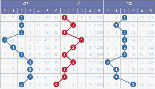 新澳門彩出號綜合走勢圖表分析，澳門彩出號綜合走勢圖表解析