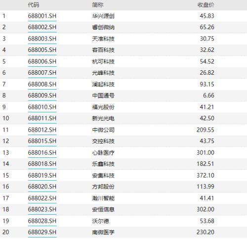 特朗普勝選對A股市場板塊的利好影響分析，特朗普勝選對A股市場板塊的利好影響深度解讀