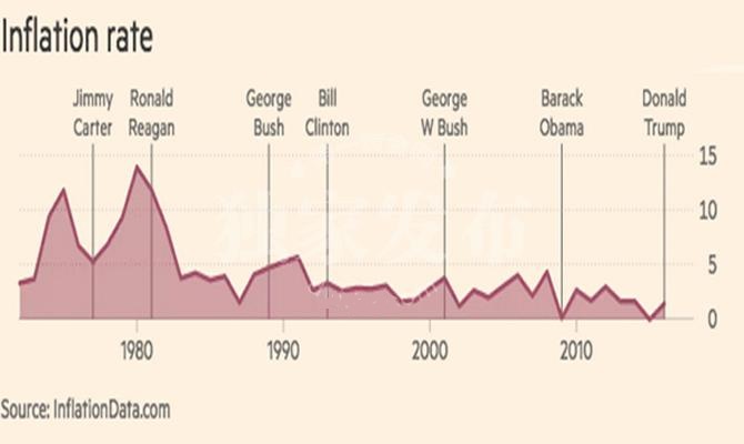 特朗普歸來可能帶來的通脹挑戰(zhàn)，特朗普歸來可能引發(fā)的通脹風(fēng)險挑戰(zhàn)
