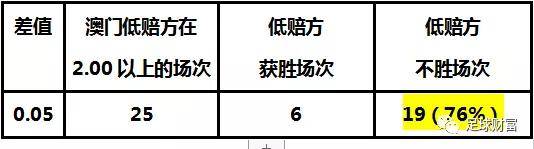 澳門開獎結(jié)果+開獎記錄表013,精確數(shù)據(jù)解釋定義_HT32.799