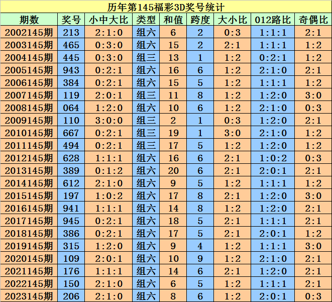 2004新澳門天天開好彩大全一,高效計劃實施解析_3K55.322