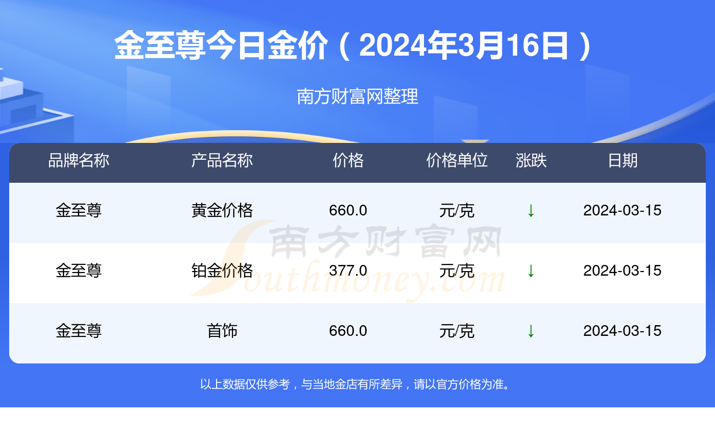 2024年澳門正版資料大全公開,最新答案解釋落實_理財版16.342