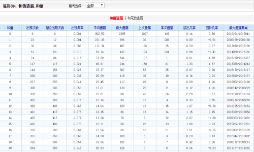 2024新澳門天天開好彩大全孔的五伏,高速響應解決方案_KP62.373