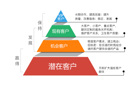 新奧內(nèi)部精準大全：客戶關(guān)系管理與服務(wù)優(yōu)化