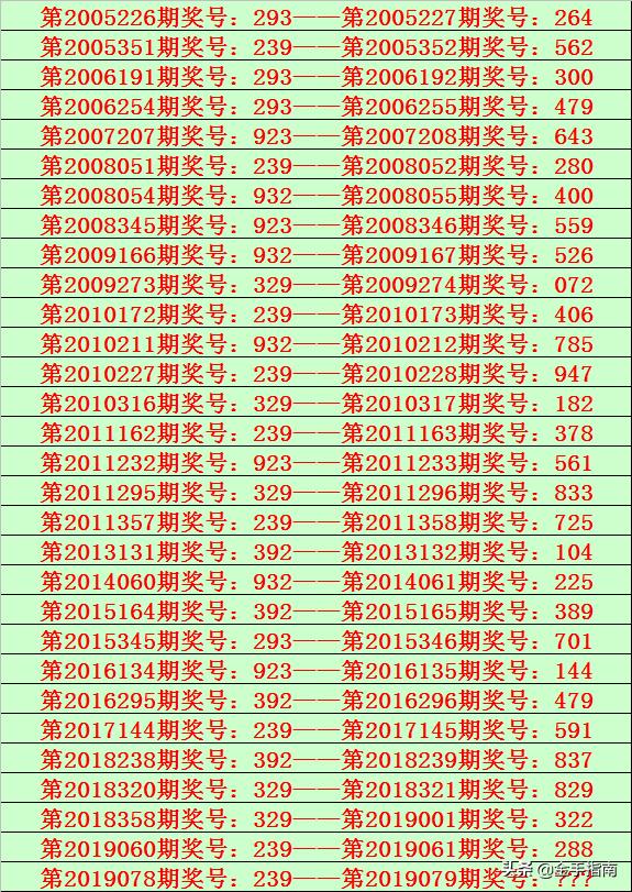 777777788888888最快開獎(jiǎng),實(shí)地研究數(shù)據(jù)應(yīng)用_Prime56.643