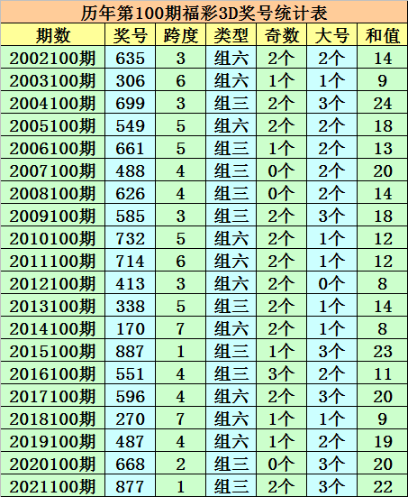 澳門一碼一碼100準確,預(yù)測分析解釋定義_復(fù)古款28.934