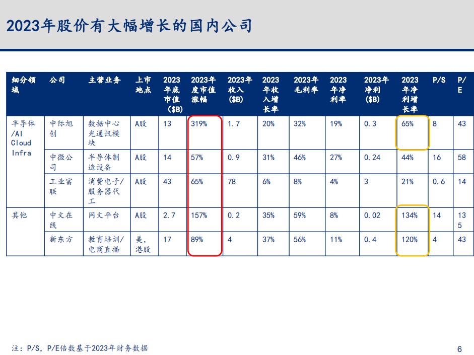 澳門2024年精準(zhǔn)資料大全：全面解析未來發(fā)展趨勢